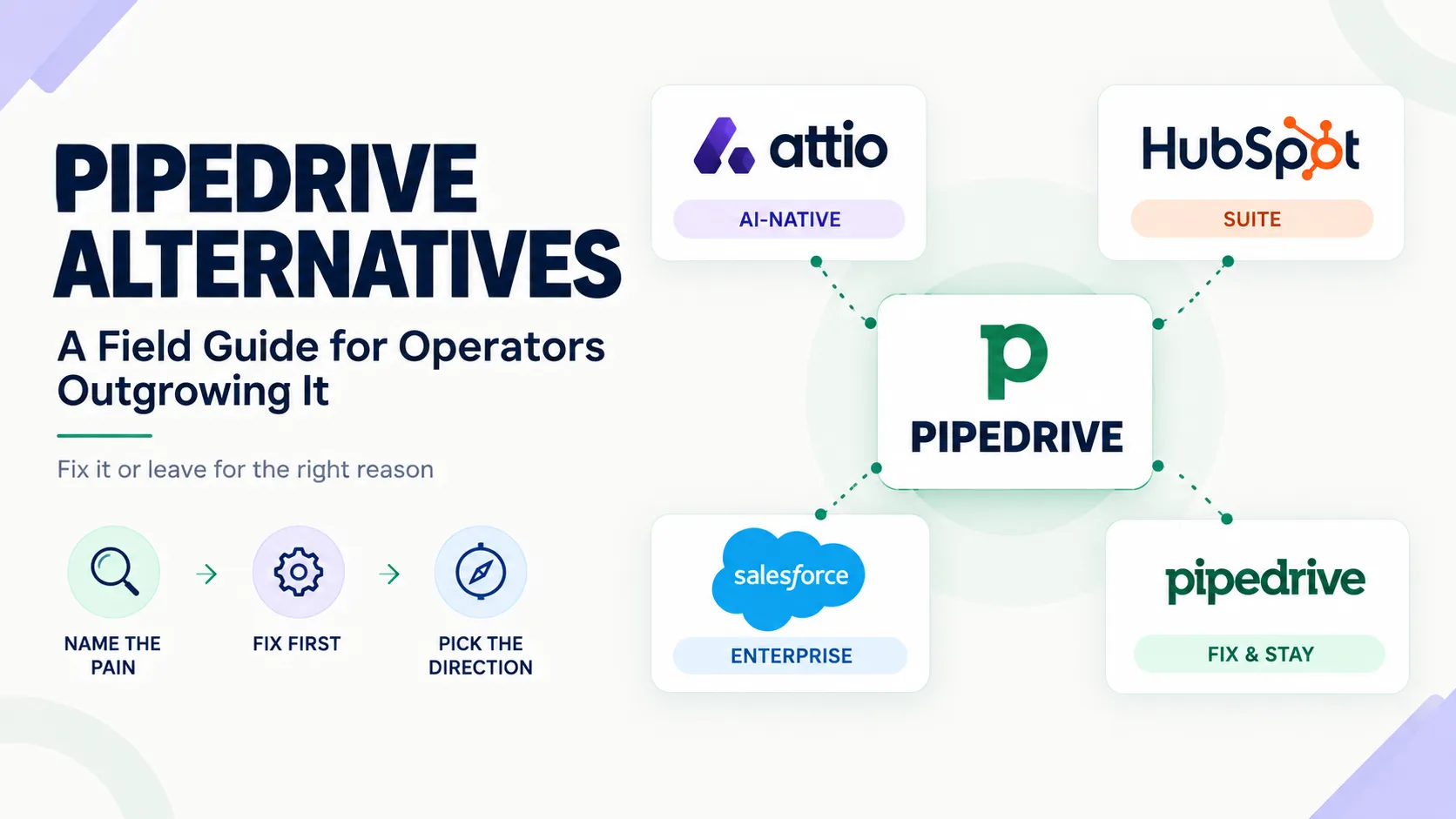 pipedrive-alternatives-exit-interview.webp
