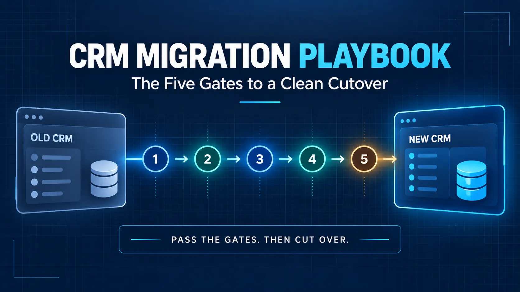 crm-migration-five-gates.webp